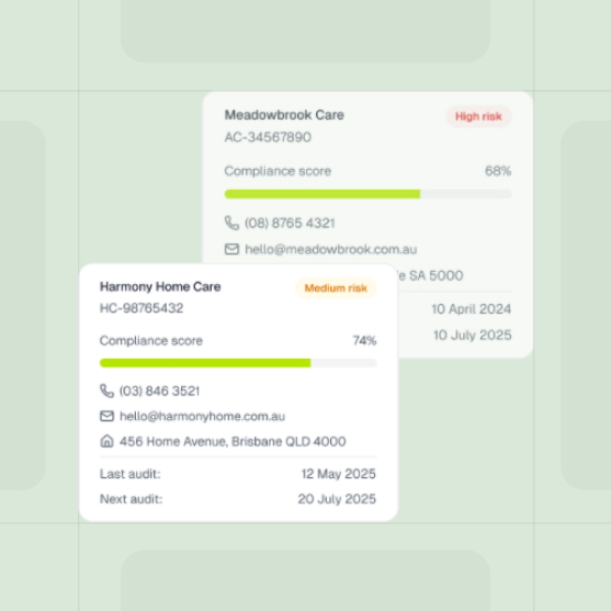Two care provider cards show compliance scores: Meadowbrook Care with 68% (high risk) and Harmony Home Care with 74% (medium risk), including contact details and next audit dates.